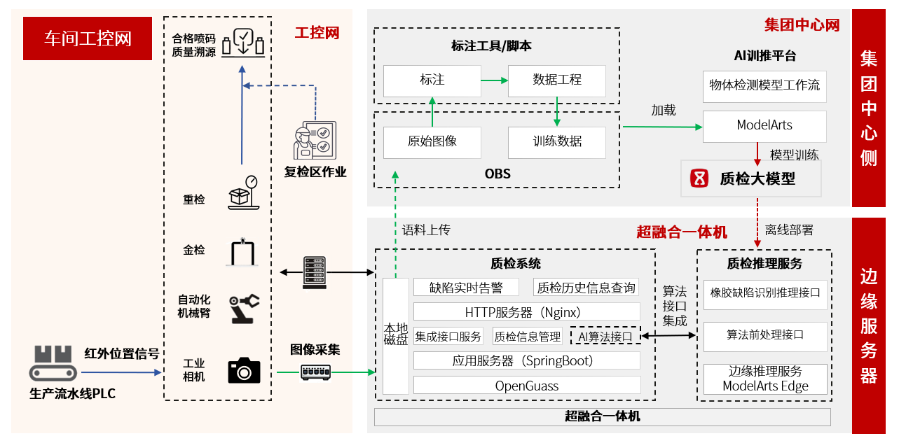 918博天堂(中国区)官方网站
